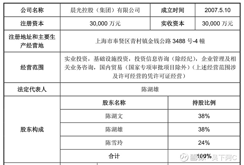 开晨光文具店大概投资多少钱