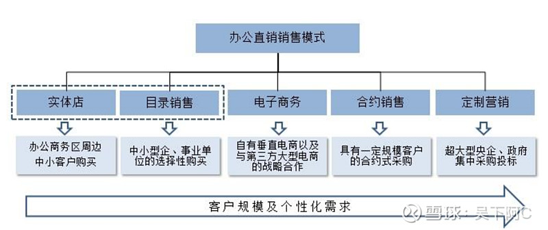 开晨光文具店大概投资多少钱