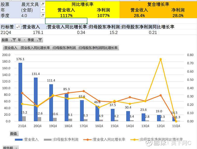 开晨光文具店大概投资多少钱