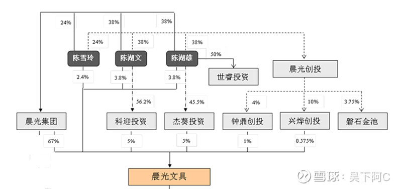 开晨光文具店大概投资多少钱