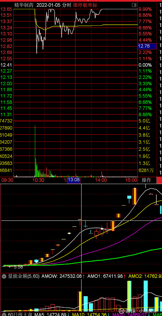 涨停板战法七涨停板的分类和买卖点