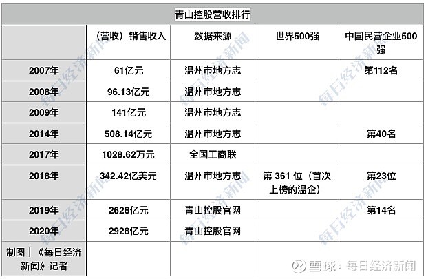 项光达,不认命 3月8日凌晨,或许是青山控股创始人项光达这一生中最