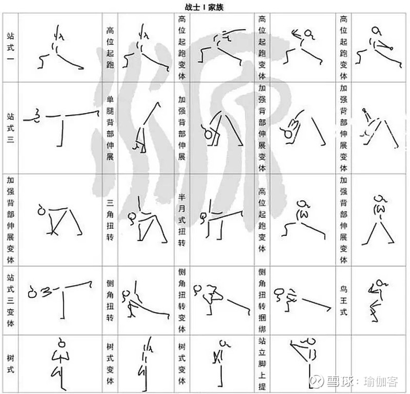 超全300个瑜伽小人体式图简单易学的体式绘法瑜伽老师排课必备收藏