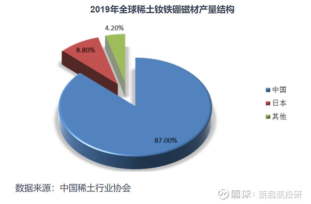 稀土永磁行業分析報告