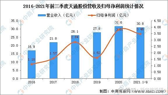 天通控股股份有限公司主要从事电子材料(包含磁性材料与部品,蓝宝石