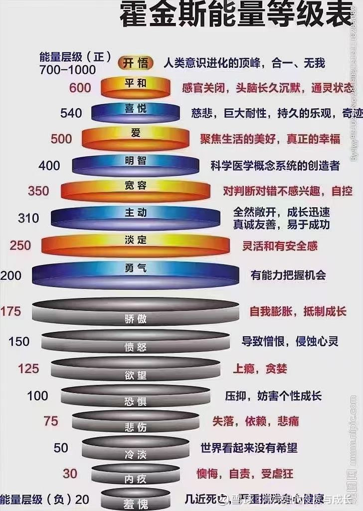 金钱的吸引力法则