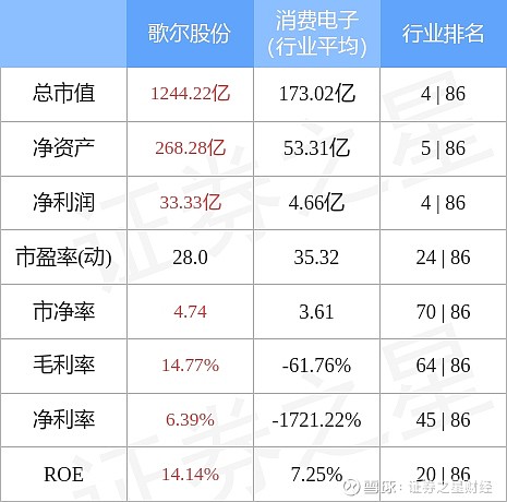 62億元 截至2022年3月11日收盤, 歌爾股份 (002241)報收於36.