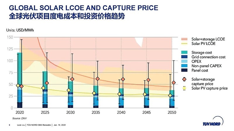 光伏行研報告不同技術類型光伏組件的lcoe分析