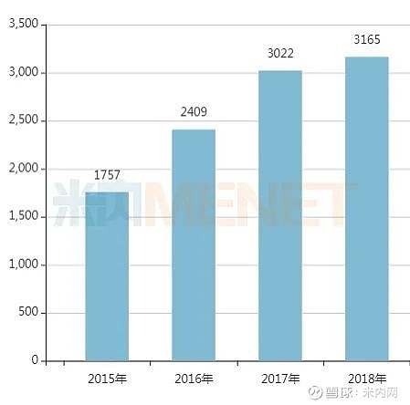 批准使用的成熟的老藥,但目前國內既沒有進口藥也沒有仿製藥獲批上市