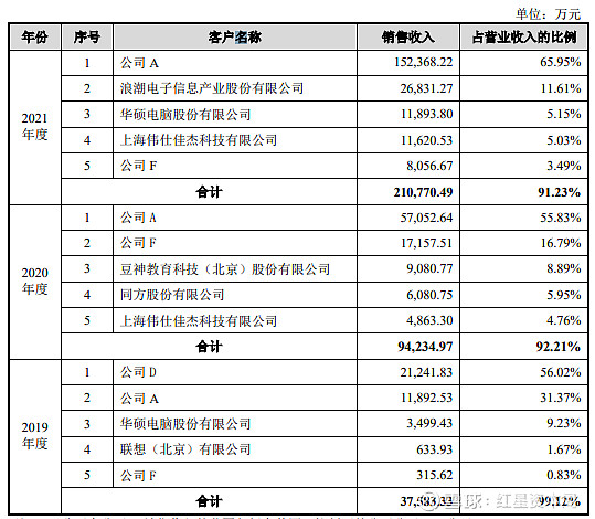 ipo觀察海光信息剛剛扭虧估值卻超900億關聯交易佔比高