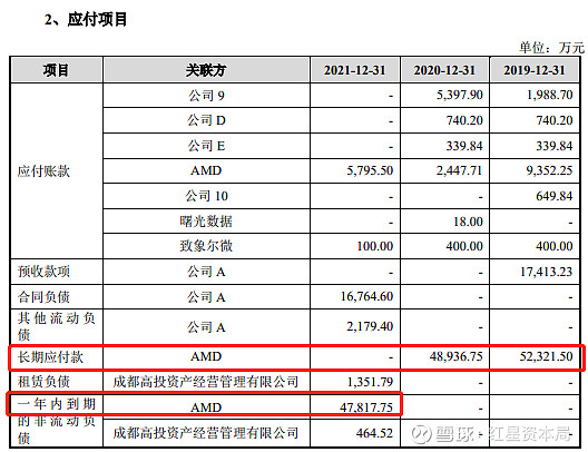 2019年6月,海光信息被列入美國《出口管制條例》