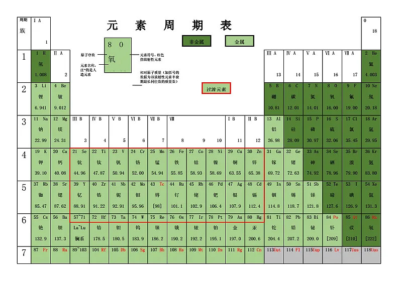 由于电极电势最负,锂是已知元素(包括放射性元素)中金属活动性最强的