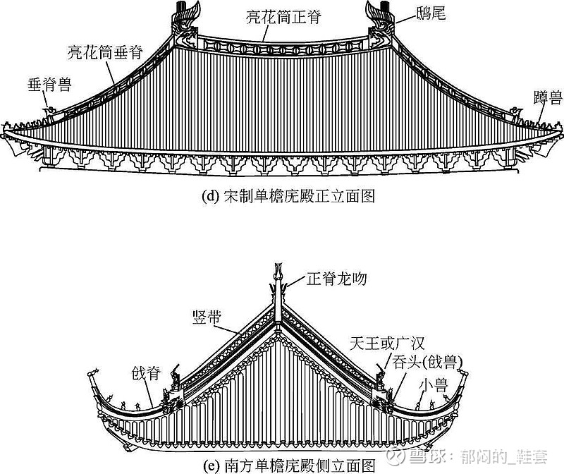 *******上图为清式重檐建筑,屋顶正脊两端是鸱吻.