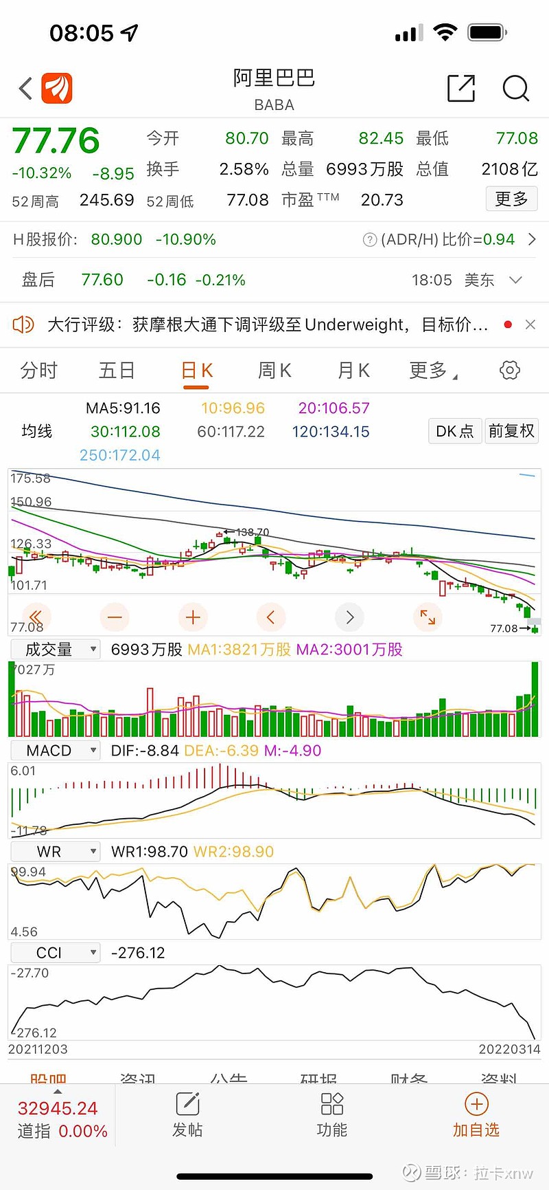 阿里巴巴# #腾讯# 曾经的BAT如今境遇大不相同。 百度市值375.64亿美元阿里巴巴市值2157亿美元腾讯...