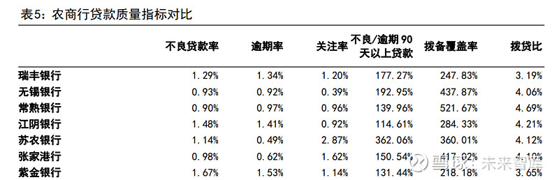 瑞丰银行打流水 xueqiu.com