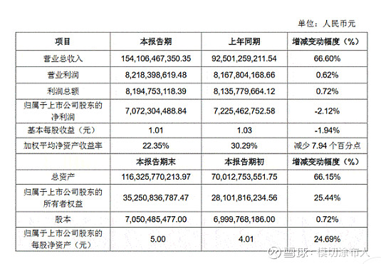 模切行業動態立訊精密業績快報2021年淨利潤7072億同比降212