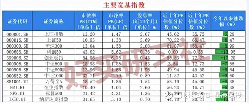 不可否认，这两天的行情确实糟糕