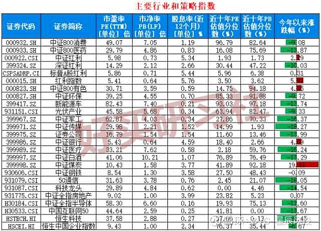 不可否认，这两天的行情确实糟糕