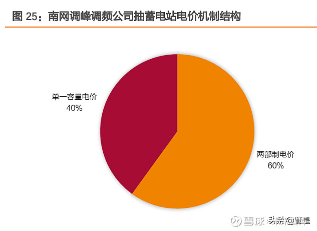 新能源大比例併網,電網消納迎考驗新能源裝機維持高增速,裝機規模佔比