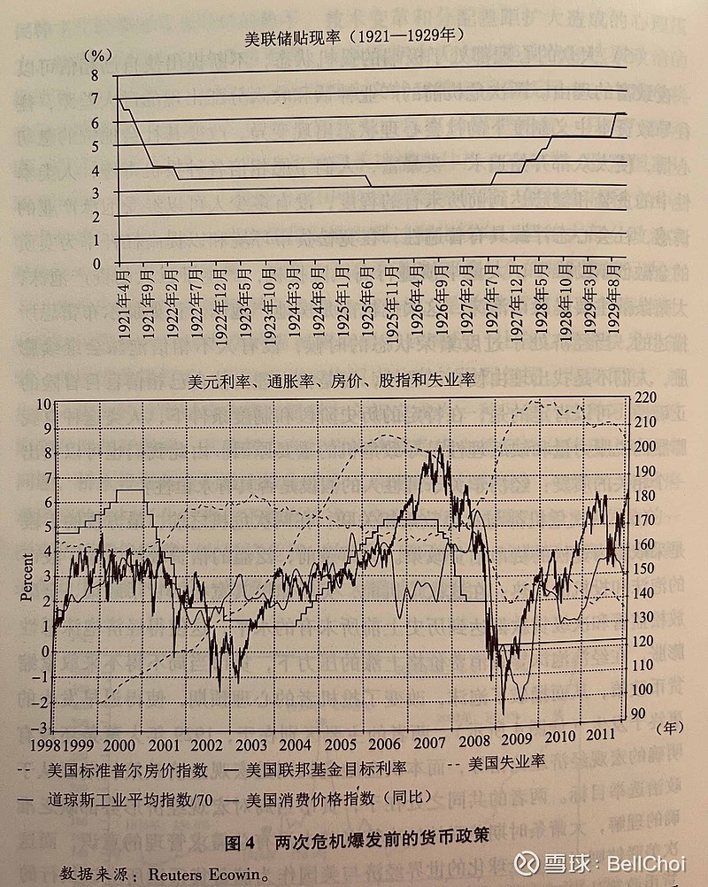 經濟危機和金融危機是兩回事，雖然有時候會一齊發生。現在一般都認為1929年的大簫條很大部分原因是當時美聯儲貨幣政策錯誤，...