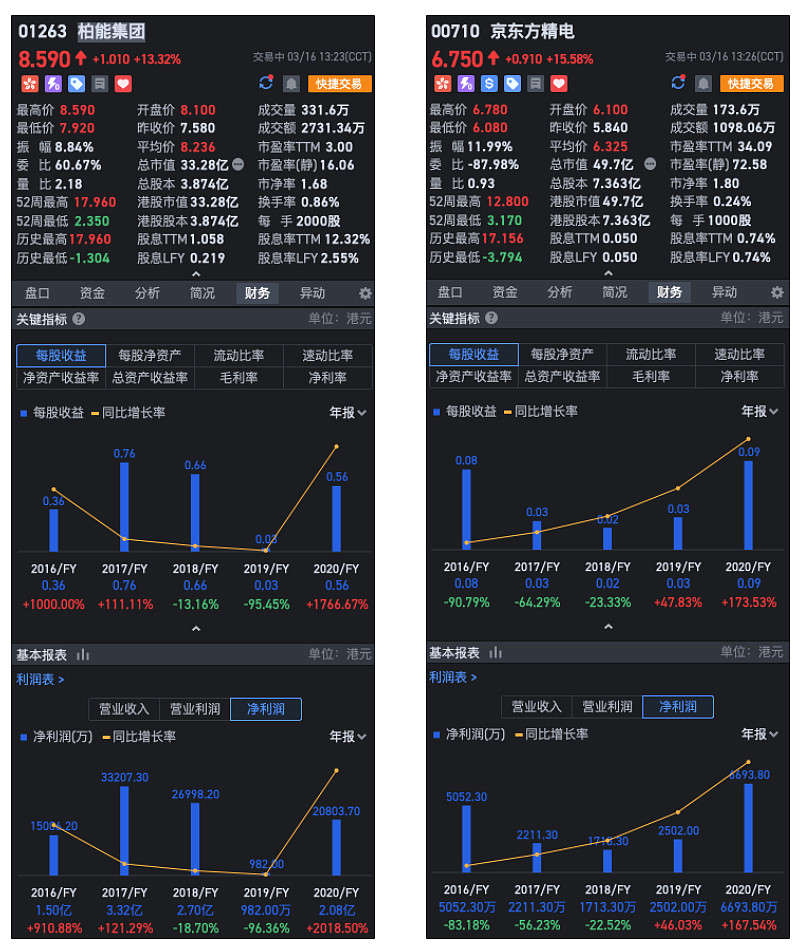 股票日日研27:盤一盤港股中的電腦股 今天是2022年3月16日,週三盤中