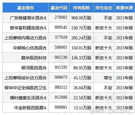 我武生物最新公告黄花蒿花粉变应原舌下滴剂临床试验首例受试者入组