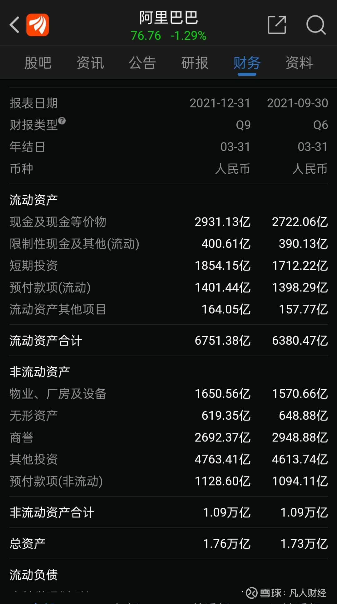 阿里大跌和裁员，并无关系2022年3月16日，今天中概股迎来涨停，但是我不推荐买入，因为明天怎样谁都不知道。 阿里