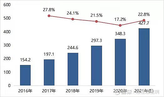 森华易腾在IDC排名中崭露头角：探究其成功之路 (森华易腾在idc排名)