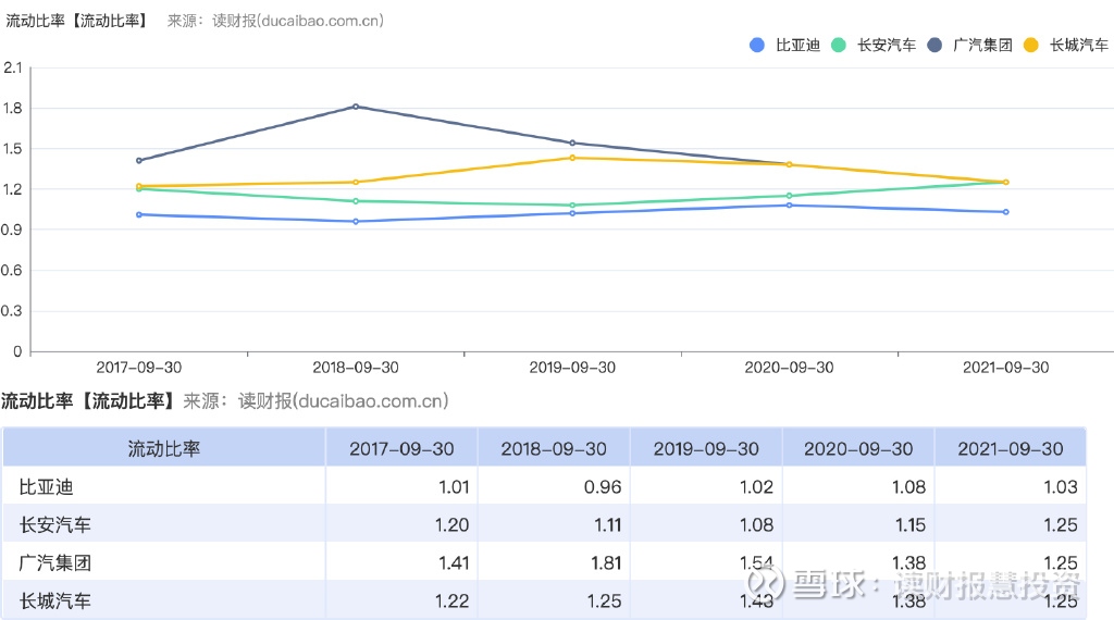 牢固自我检视增进立场庇护-比亚迪股价暴涨20%！市值争执万亿全民智驾战术引领行业新潮流及比亚迪股价初度争执400元总市值A股第九！机构延续看好，A级通缉令！公安部通缉50名正在逃职员！每人赏格10万！一五华籍须眉涉嫌伤人致死