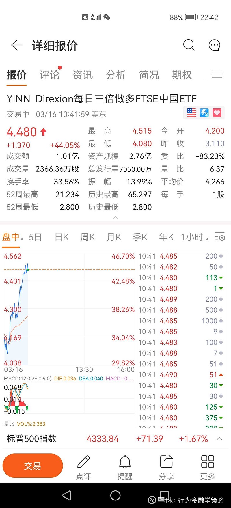 富时中国3倍做多ETF(YINN)$ 昨天要是敢抄低，那爽爆了。再看看反向的$富时中国3倍做空ETF(YANG)$ ，...