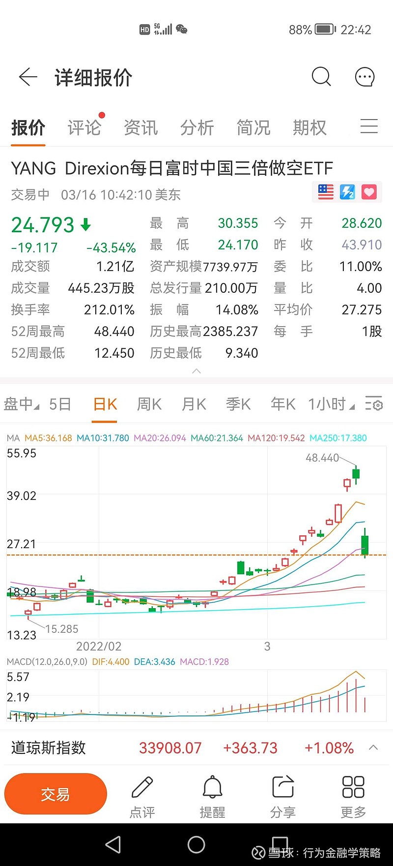 富时中国3倍做多ETF(YINN)$ 昨天要是敢抄低，那爽爆了。再看看反向的$富时中国3倍做空ETF(YANG)$ ，...
