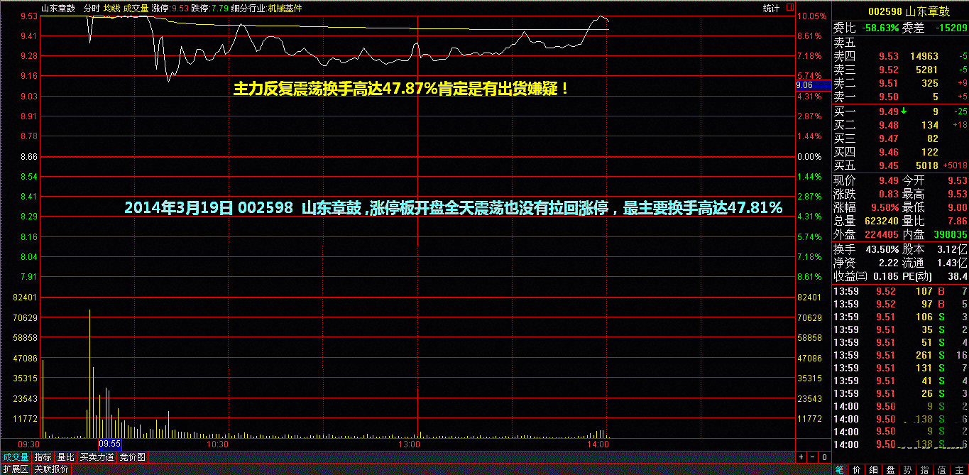 中國股市最牛的人炒股僅因做到利用七七口訣賺錢2年本金從2萬賺1000萬