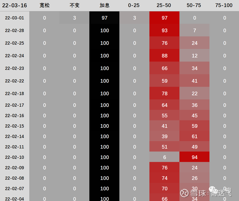 美联储议息会议：加息落地，缩表将至图片来自网络，非本次会议图片简评： 在3月16日的FOMC会议上，美联储如期宣布加息 25bp，将联邦基金利率目标区间提...