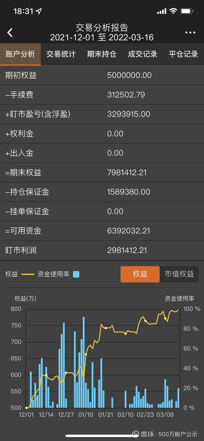 第106天500万期货账户的交易分析报告持续更新敬请关注