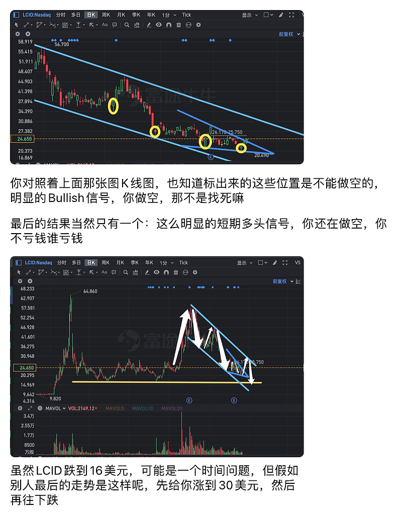 一个值得深思的做空案例！ $Lucid Group(LCID)$ $特斯拉(TSLA)$ $Rivian Automotive(RIVN)$ 做空...