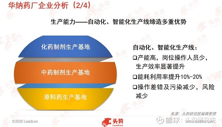 華納藥廠產業鏈優勢及產品研發的高技術壁壘鑄造企業護城河