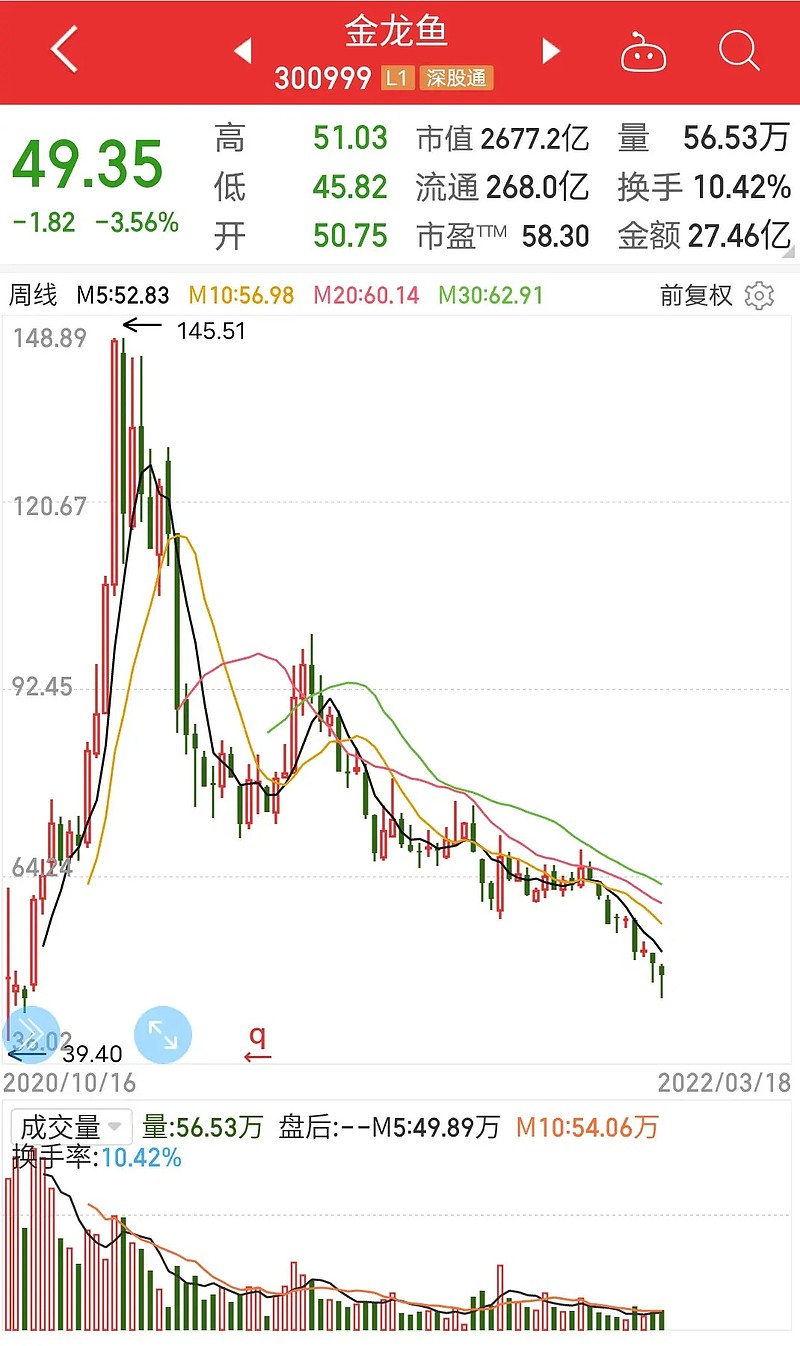 林园的基金（林园的基金怎么样） 林园的基金（林园的基金怎么样）《林园的基金叫什么名字》 基金动态