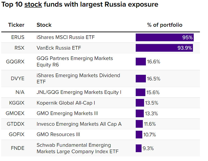 俄罗斯证券交易所指数排名榜前十名