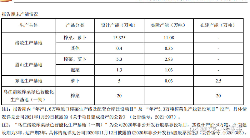 涪陵榨菜2021年报解读