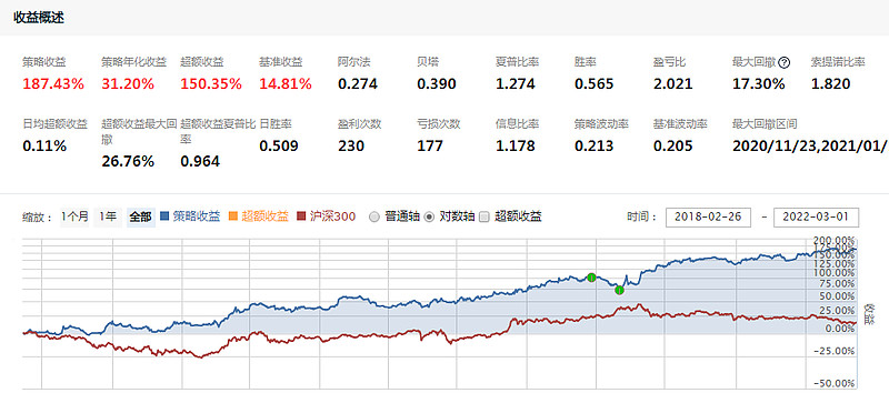 当前持仓:300849锦盛新材,605255天普股份,603221爱