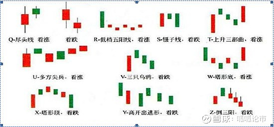 20种必跌k线组合图解图片