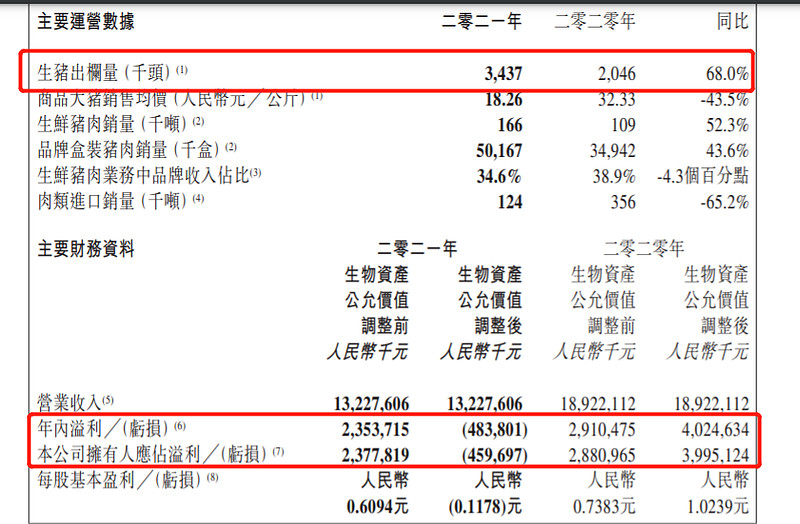 我的持仓股中粮家佳康年报解读