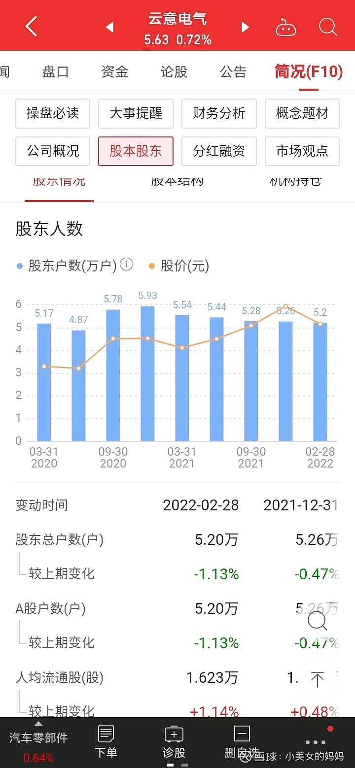 云意电气 2021年3月31日