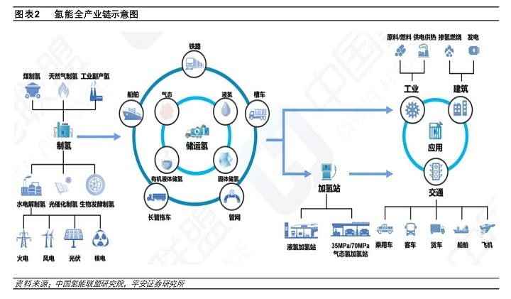 氫能源產業鏈系列一是否有10倍股投資機會