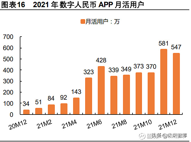 數字人民幣專題報告數字人民幣構建全新支付體系