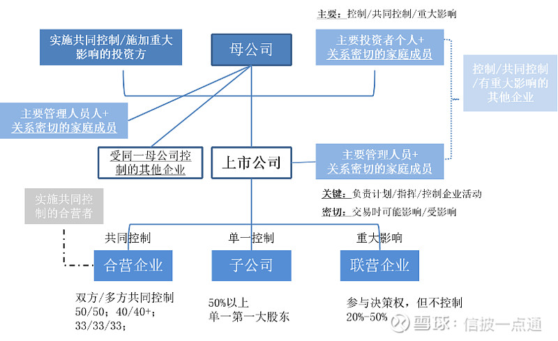 年报合规系列之一 | 年报中关于关联方认定和披露的玄机 年报合规系列之一 | 年报中关于关联方认定和披露的玄机 (金鹰治理注:本文末有福利 ...