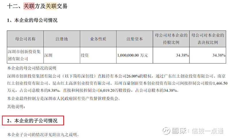 年报合规系列之一 | 年报中关于关联方认定和披露的玄机 年报合规系列之一 | 年报中关于关联方认定和披露的玄机 (金鹰治理注:本文末有福利 ...
