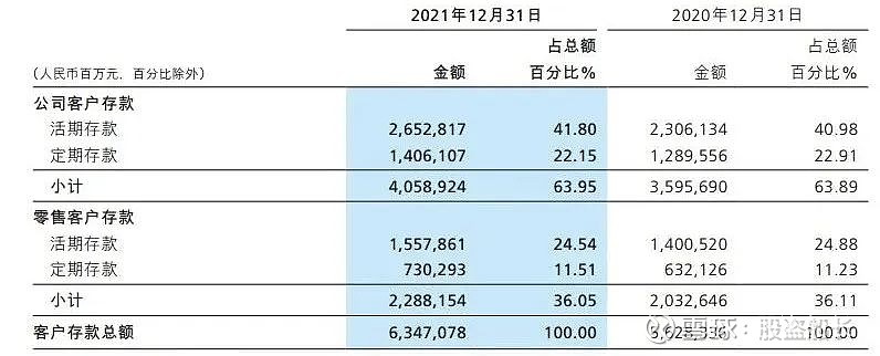 招行率先披露2021年年报