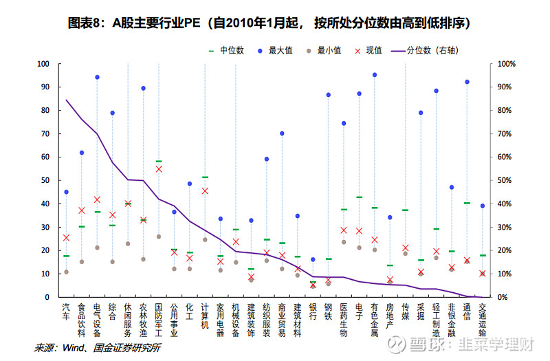 股票合理估值图表图片