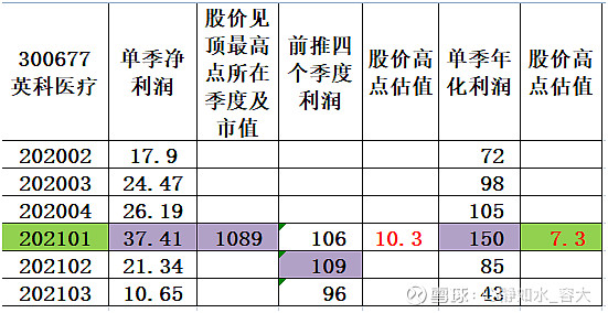 周期股的投资(周期股的投资高手)